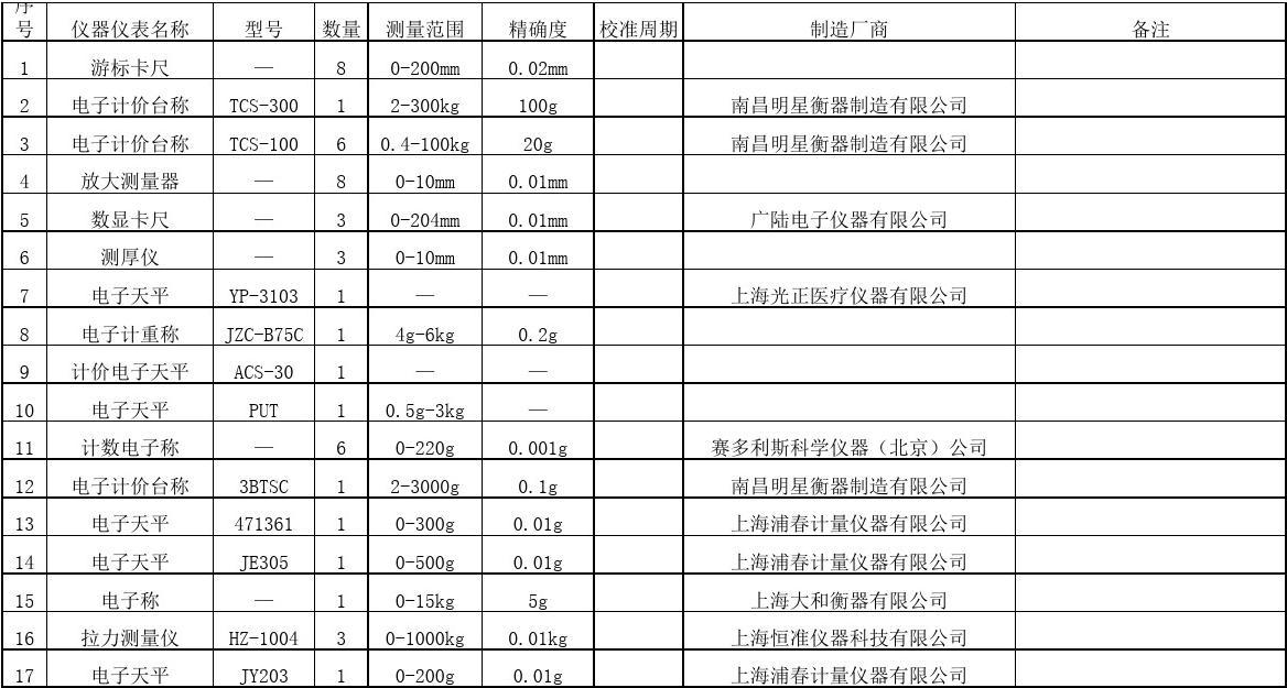 檢測(cè)儀器儀表清單文件管理規(guī)范與編制指南